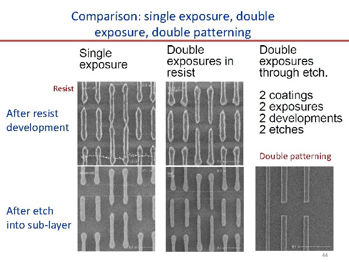 Comparison: single exposure, double patterning Resist After resist development Double patterning After etch into