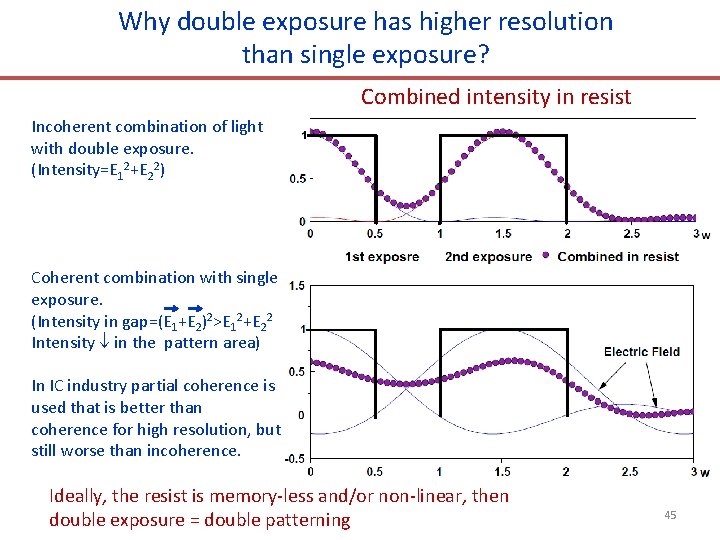 Why double exposure has higher resolution than single exposure? Combined intensity in resist Incoherent