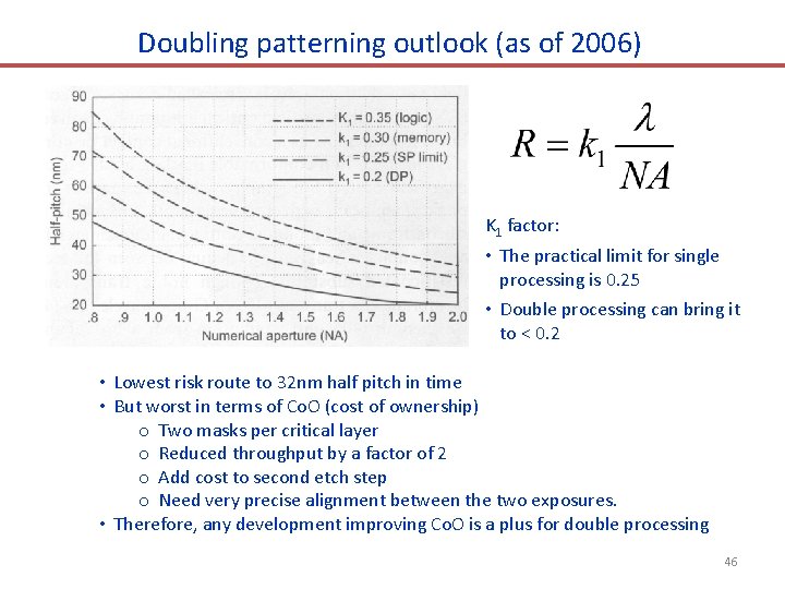 Doubling patterning outlook (as of 2006) K 1 factor: • The practical limit for