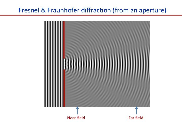 Fresnel & Fraunhofer diffraction (from an aperture) Near field Far field 