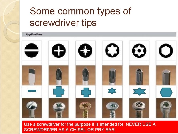 Some common types of screwdriver tips Use a screwdriver for the purpose it is