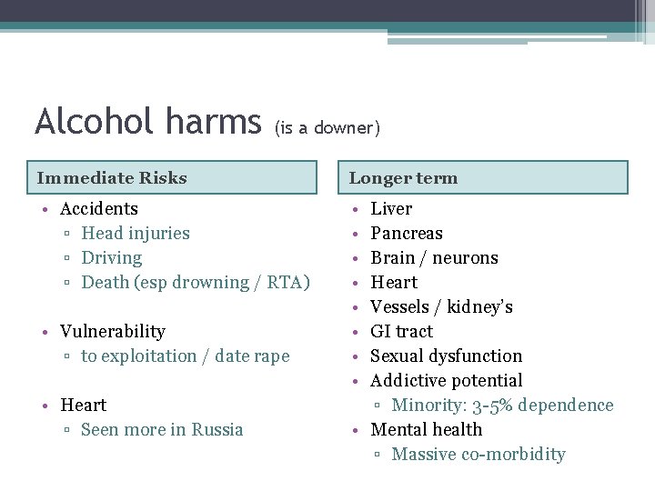 Alcohol harms (is a downer) Immediate Risks Longer term • Accidents ▫ Head injuries