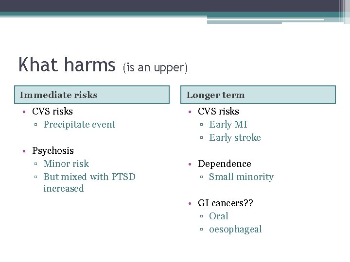 Khat harms (is an upper) Immediate risks Longer term • CVS risks ▫ Precipitate