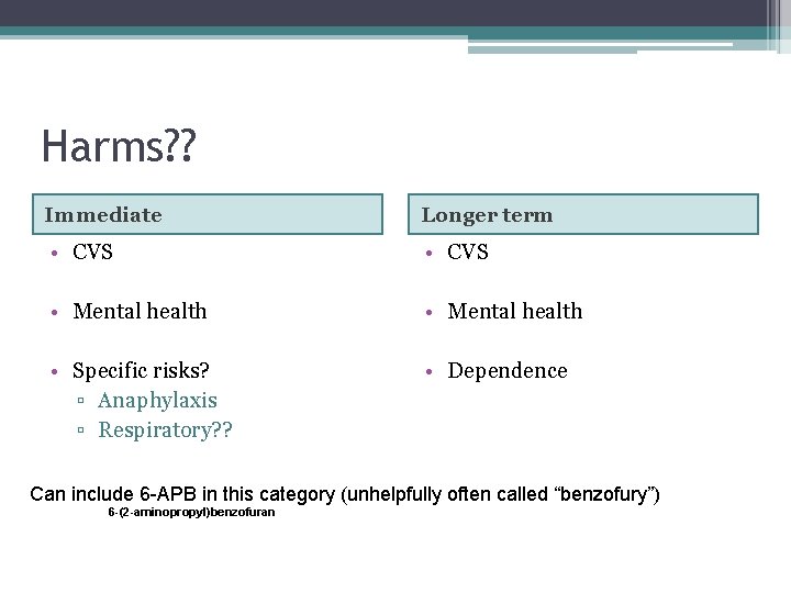 Harms? ? Immediate Longer term • CVS • Mental health • Specific risks? ▫
