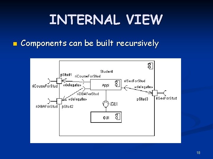 INTERNAL VIEW n Components can be built recursively 18 