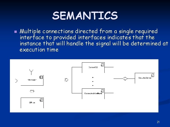 SEMANTICS n Multiple connections directed from a single required interface to provided interfaces indicates