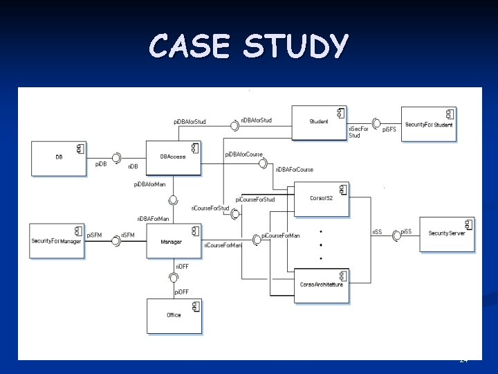 CASE STUDY 24 