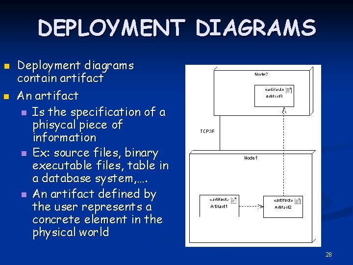 DEPLOYMENT DIAGRAMS n n Deployment diagrams contain artifact An artifact n Is the specification