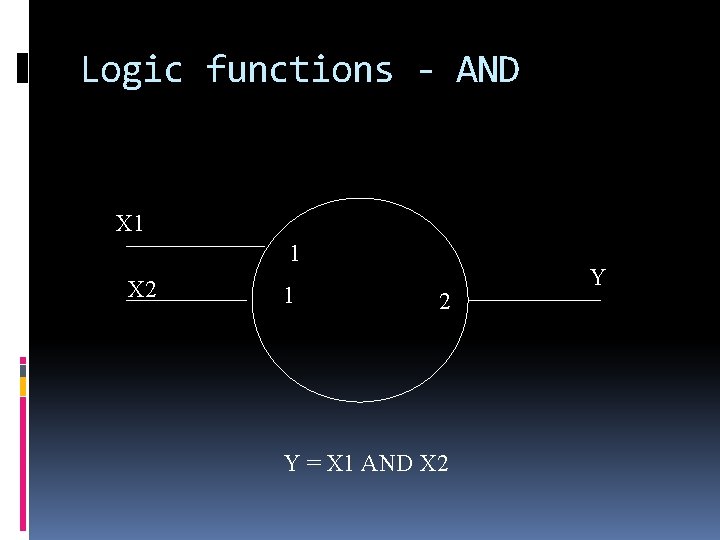 Logic functions - AND X 1 1 X 2 1 2 Y = X