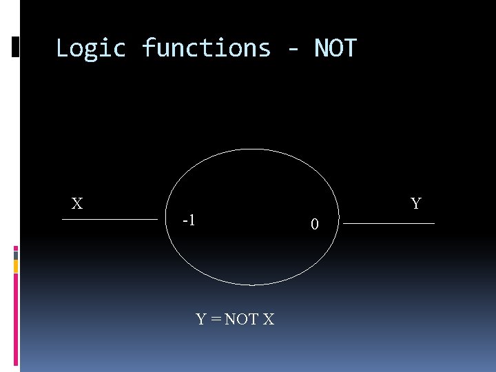 Logic functions - NOT X -1 Y = NOT X Y 0 