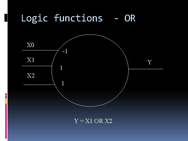 Logic functions X 0 - OR -1 X 1 Y 1 X 2 1