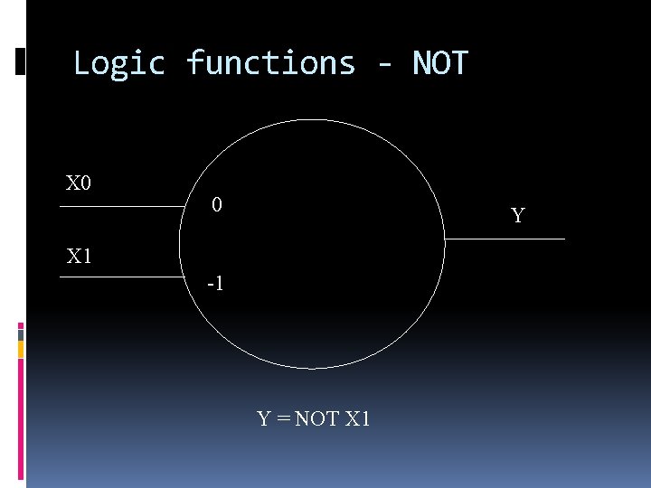 Logic functions - NOT X 0 0 Y X 1 -1 Y = NOT