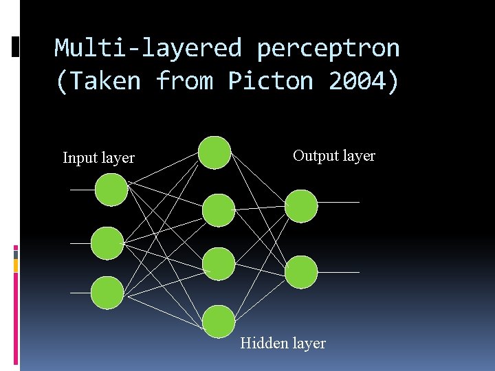 Multi-layered perceptron (Taken from Picton 2004) Input layer Output layer Hidden layer 