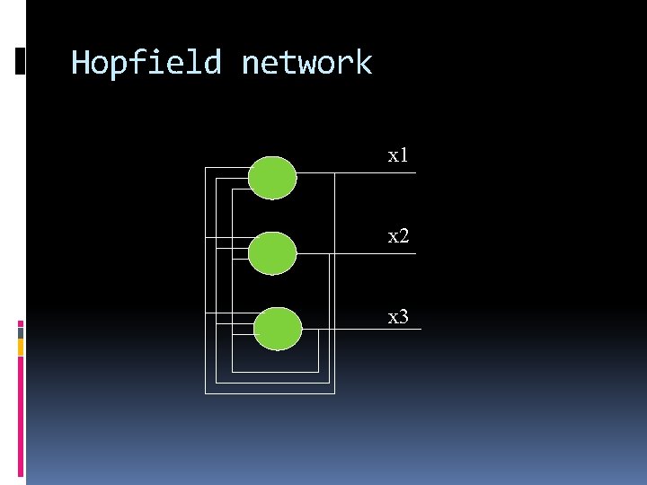 Hopfield network x 1 x 2 x 3 