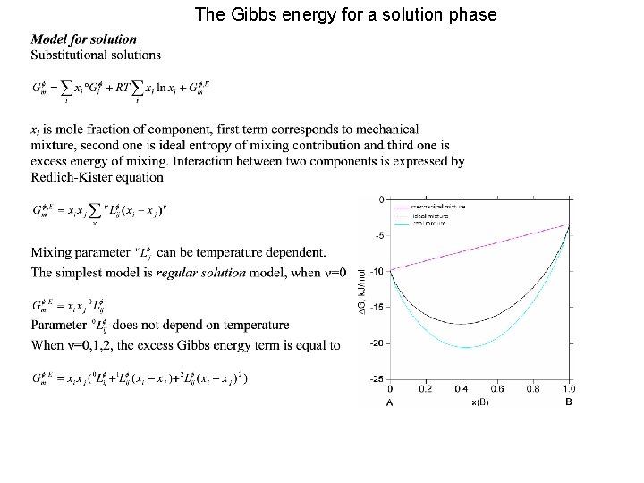 The Gibbs energy for a solution phase 