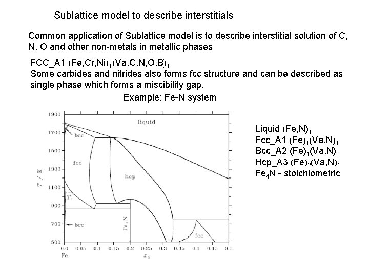 Sublattice model to describe interstitials Common application of Sublattice model is to describe interstitial