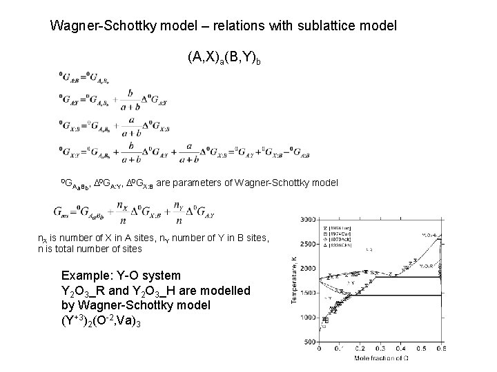 Wagner-Schottky model – relations with sublattice model (A, X)a(B, Y)b 0 G Aa. Bb,