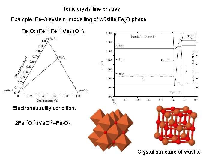 Ionic crystalline phases Example: Fe-O system, modelling of wüstite Fex. O phase Fex. O: