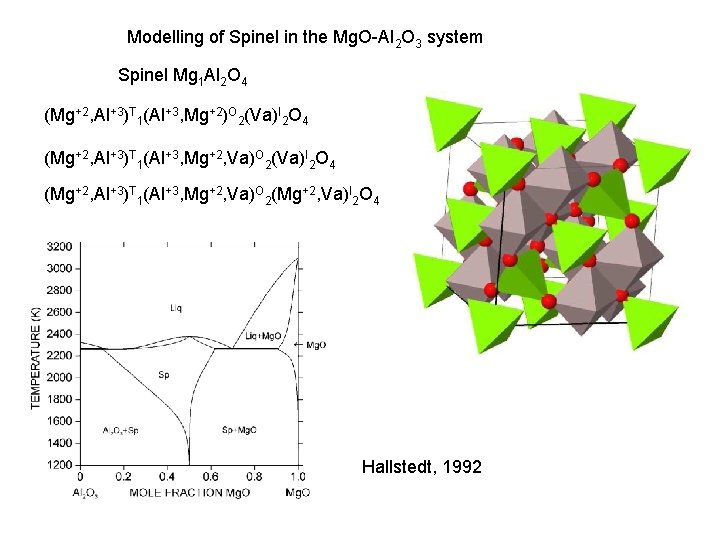 Modelling of Spinel in the Mg. O-Al 2 O 3 system Spinel Mg 1