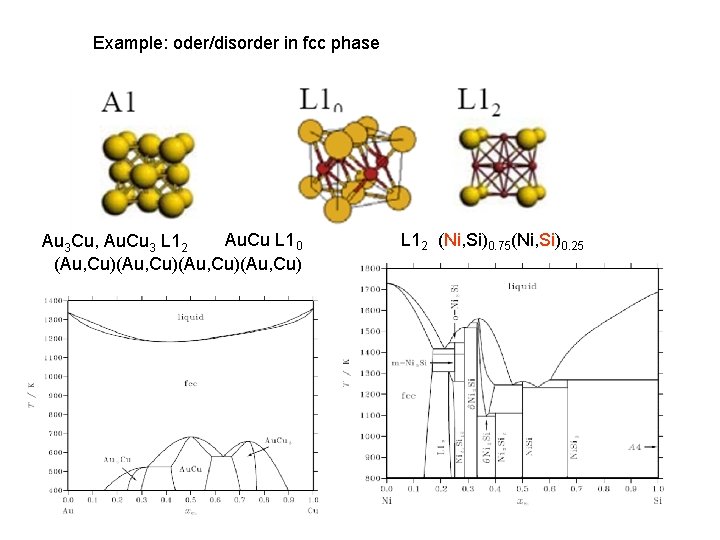Example: oder/disorder in fcc phase Au. Cu L 10 Au 3 Cu, Au. Cu