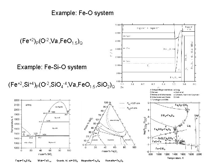 Example: Fe-O system (Fe+2)P(O-2, Va, Fe. O 1. 5)Q Example: Fe-Si-O system (Fe+2, Si+4)P(O-2,