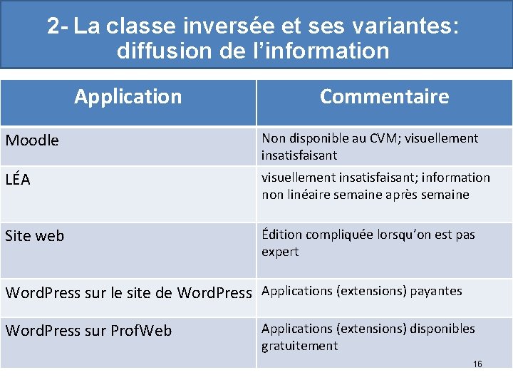 2 - La classe inversée et ses variantes: diffusion de l’information Application Commentaire Moodle