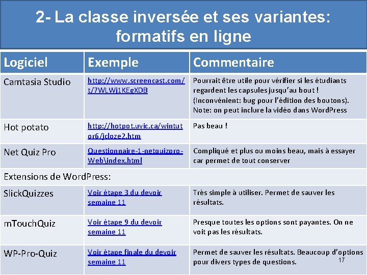 2 - La classe inversée et ses variantes: formatifs en ligne Logiciel Exemple Commentaire