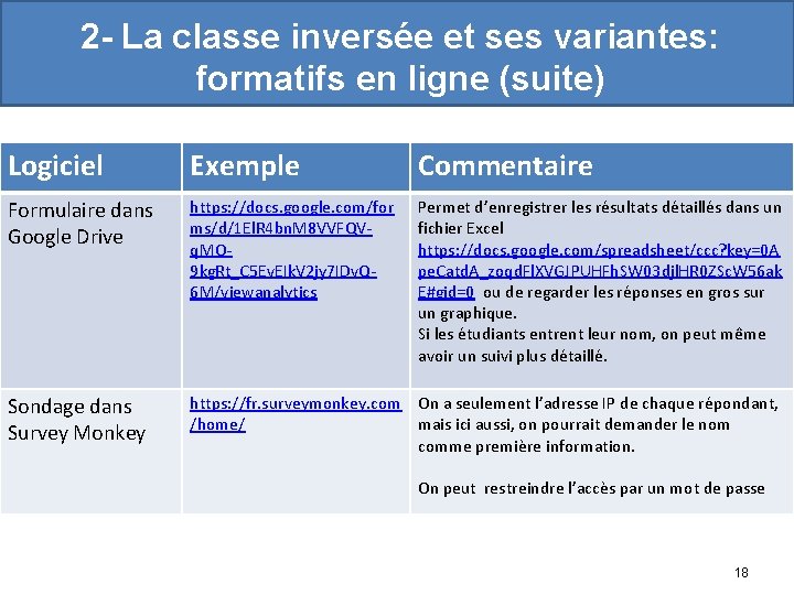 2 - La classe inversée et ses variantes: formatifs en ligne (suite) Logiciel Exemple