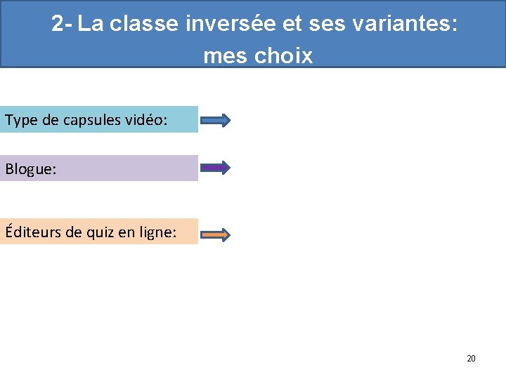 2 - La classe inversée et ses variantes: mes choix Type de capsules vidéo: