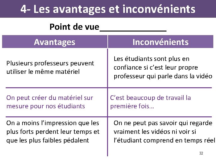 4 - Les avantages et inconvénients Point de vue_______ Avantages Plusieurs professeurs peuvent utiliser