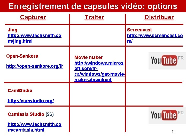 Enregistrement de capsules vidéo: options Capturer Traiter Jing http: //www. techsmith. co m/jing. html