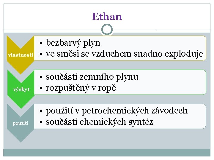 Ethan vlastnosti • bezbarvý plyn • ve směsi se vzduchem snadno exploduje výskyt •
