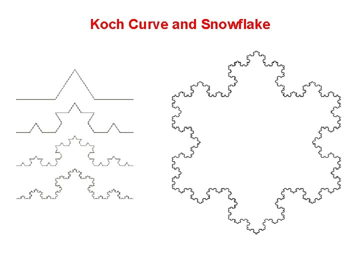 Koch Curve and Snowflake Koch Curve and Snowflake