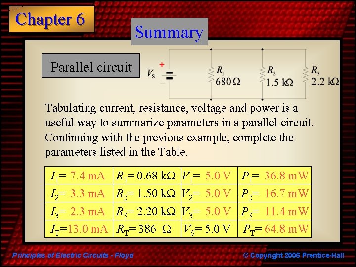 Chapter 6 Summary Parallel circuit Tabulating current, resistance, voltage and power is a useful