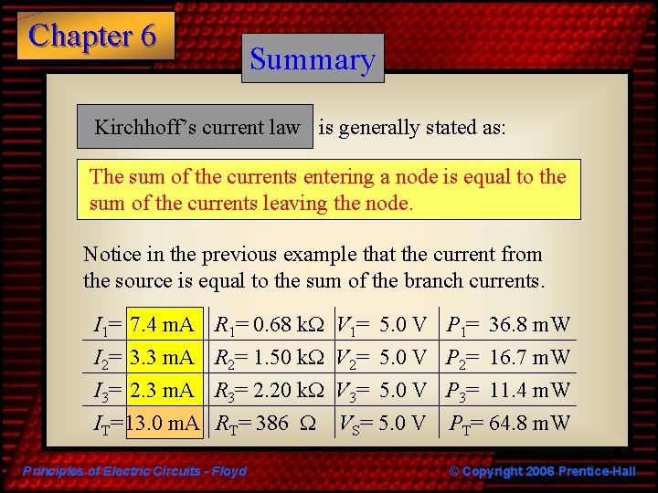 Chapter 6 Summary Kirchhoff’s current law is generally stated as: The sum of the