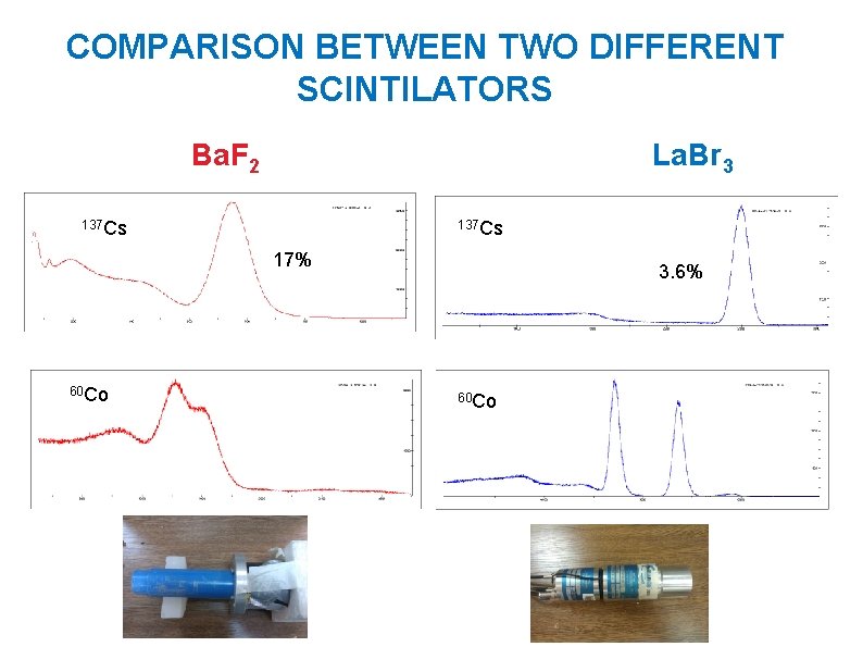 COMPARISON BETWEEN TWO DIFFERENT SCINTILATORS Ba. F 2 La. Br 3 137 Cs 17%