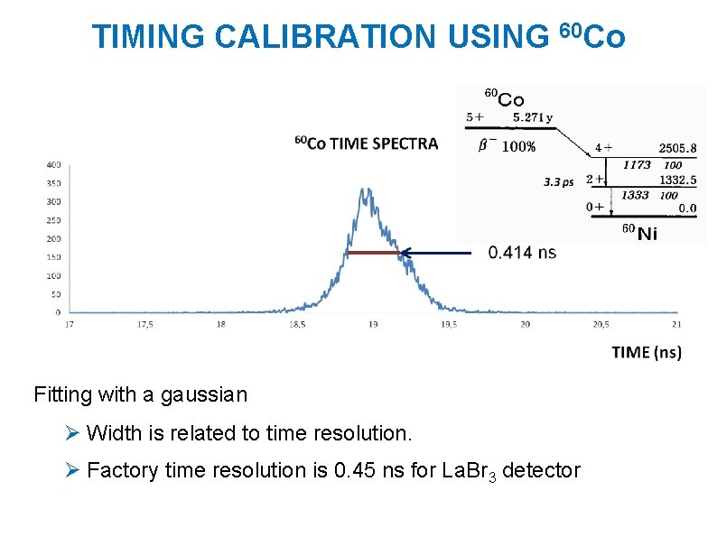 TIMING CALIBRATION USING 60 Co Fitting with a gaussian Ø Width is related to