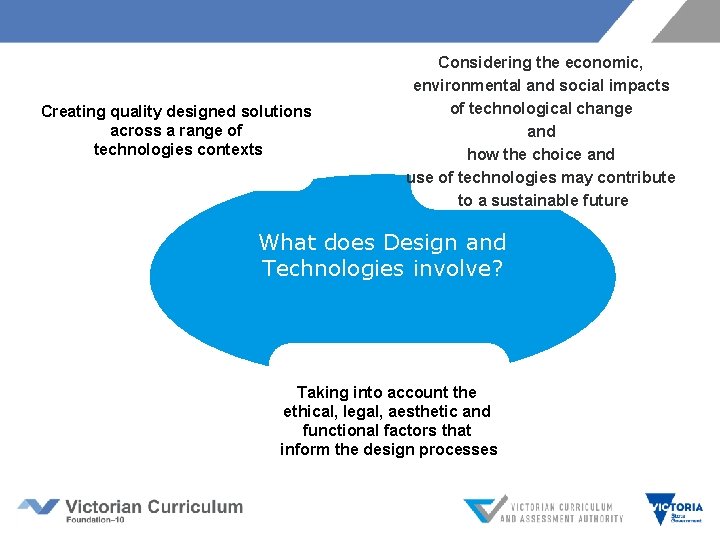 Creating quality designed solutions across a range of technologies contexts Considering the economic, environmental