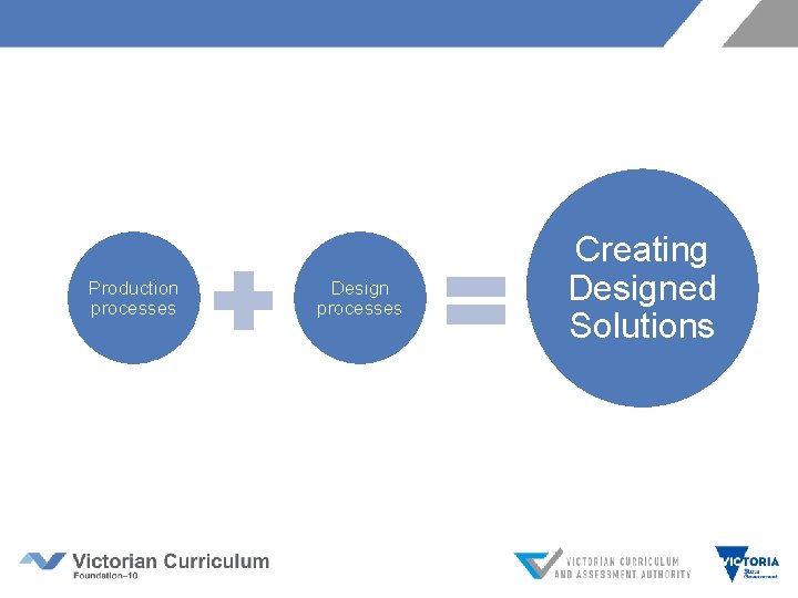 Production processes Design processes Creating Designed Solutions 