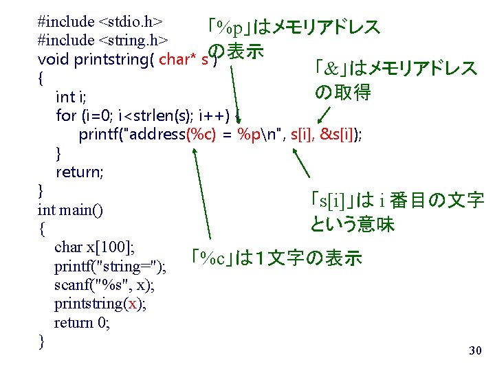 #include <stdio. h> 「%p」はメモリアドレス #include <string. h> void printstring( char* sの表示 ) 「&」はメモリアドレス {