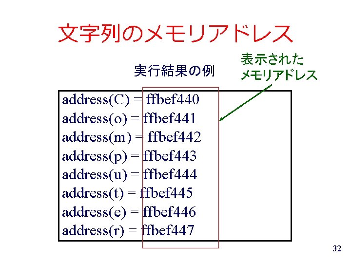 文字列のメモリアドレス 実行結果の例 表示された メモリアドレス address(C) = ffbef 440 address(o) = ffbef 441 address(m) =
