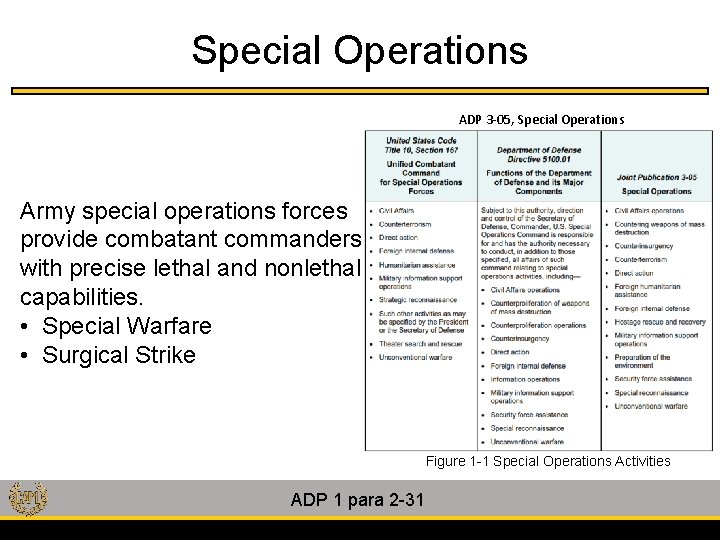 Special Operations ADP 3 -05, Special Operations Army special operations forces provide combatant commanders