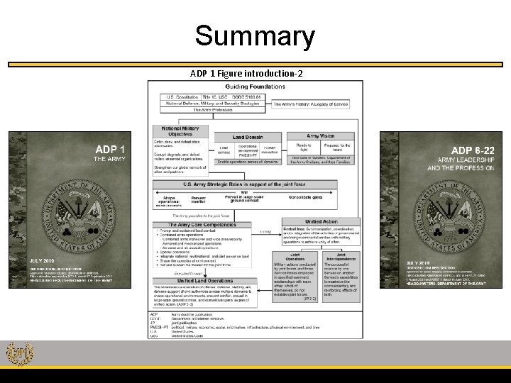 Summary ADP 1 Figure introduction-2 