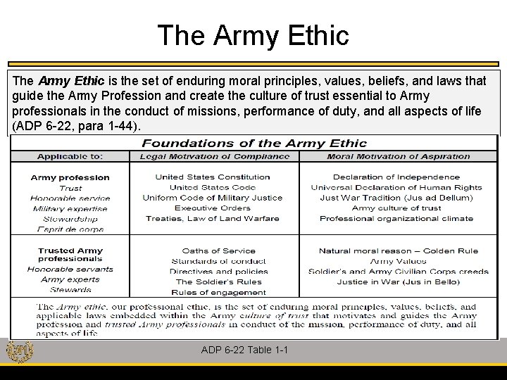 The Army Ethic is the set of enduring moral principles, values, beliefs, and laws