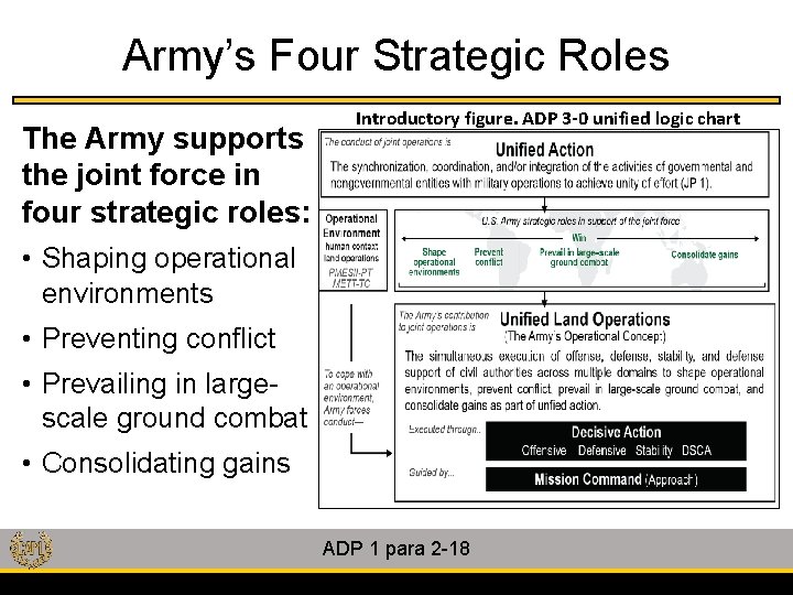 Army’s Four Strategic Roles The Army supports the joint force in four strategic roles: