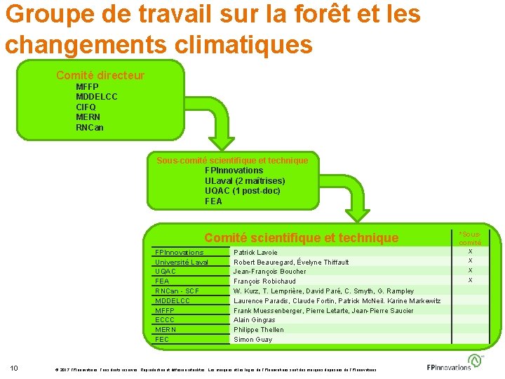 Groupe de travail sur la forêt et les changements climatiques Comité directeur MFFP MDDELCC