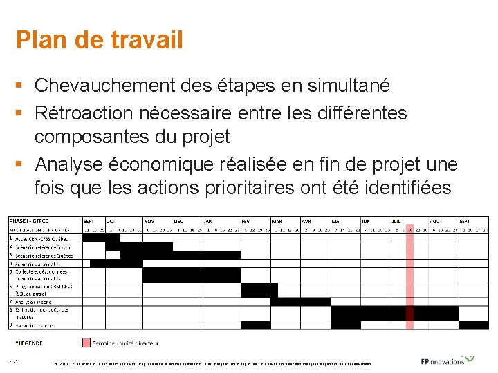 Plan de travail § Chevauchement des étapes en simultané § Rétroaction nécessaire entre les