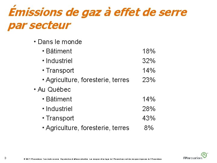 Émissions de gaz à effet de serre par secteur • Dans le monde •