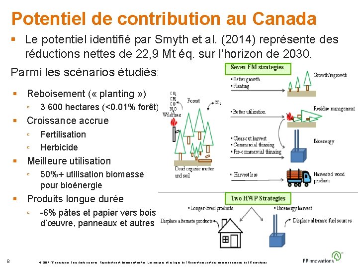 Potentiel de contribution au Canada § Le potentiel identifié par Smyth et al. (2014)