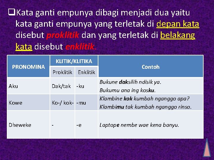 Pronomina Perilaku Sintaksis Pengertian Sub Kategori Ciri Pronomina Pronomina Perilaku Sintaksis Pengertian Sub Kategori Ciri Pronomina